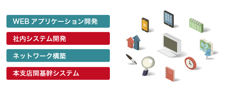 機器構成例